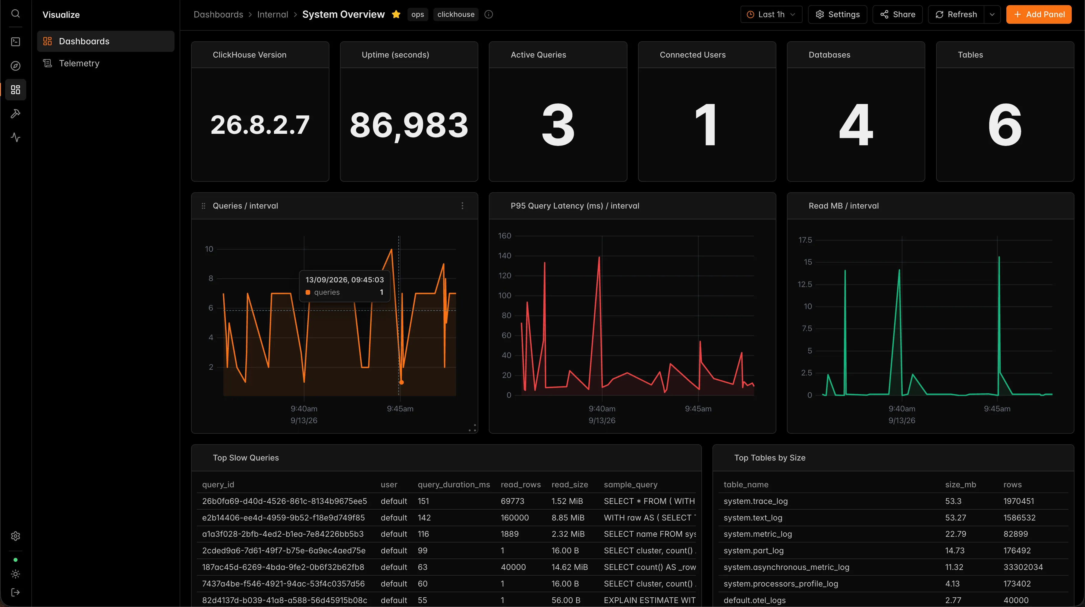 CH-UI: Dashboards