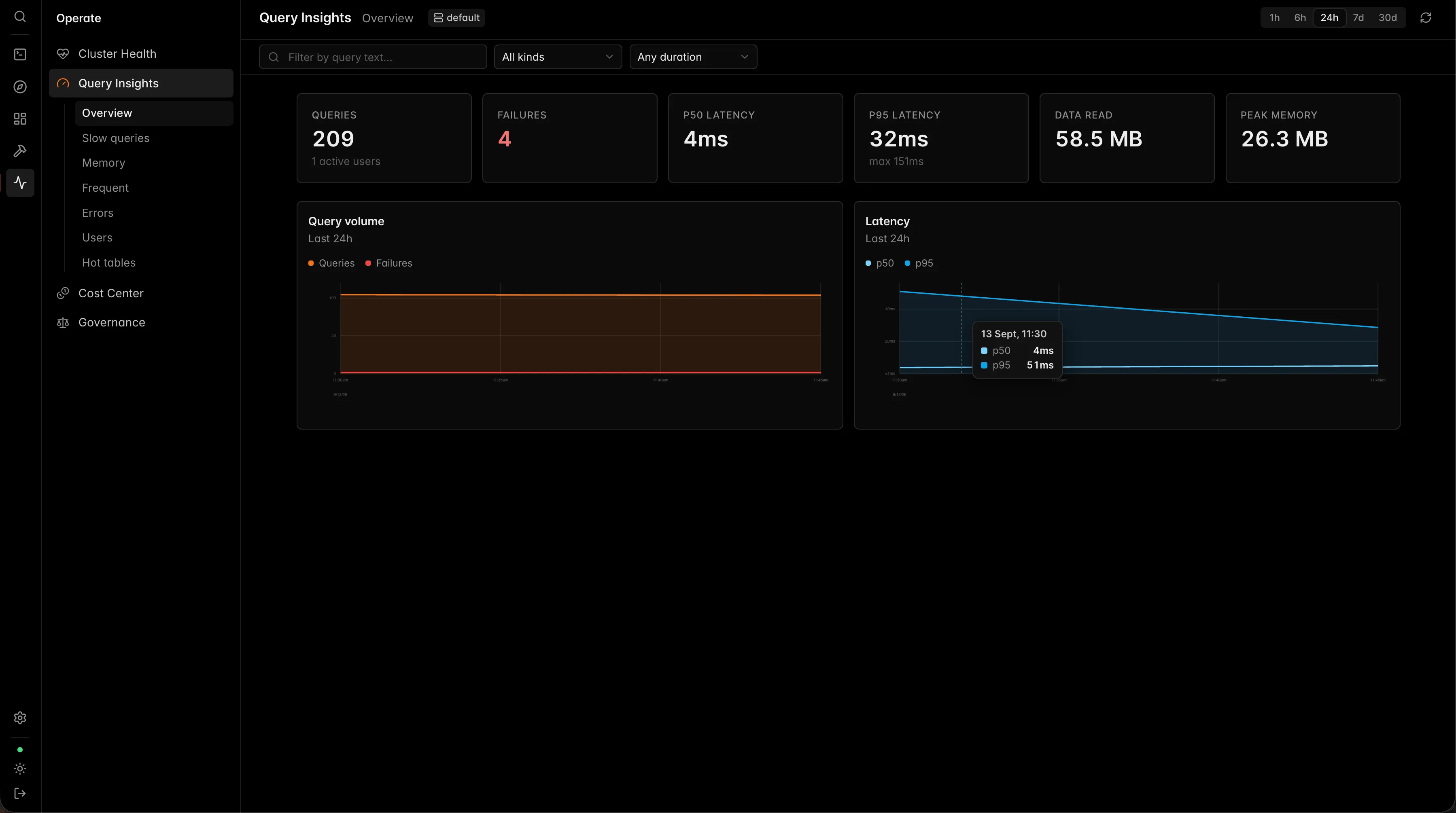 CH-UI: Query Insights