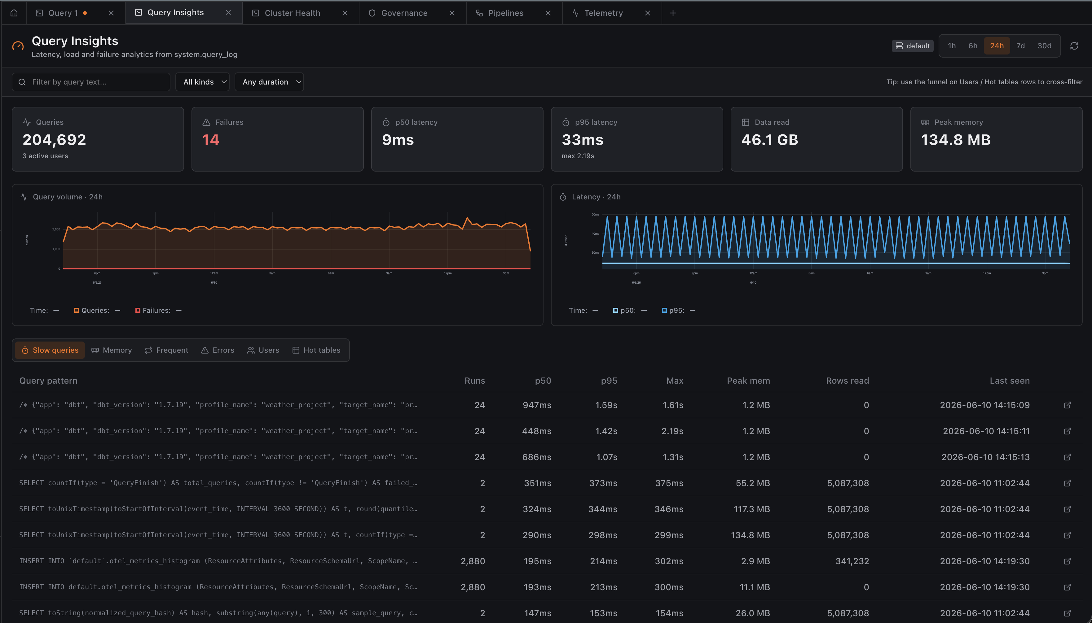 Query Insights